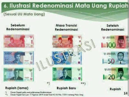 MK Tolak Usulan Redenominasi Rupiah, ini Alasannya